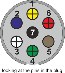 7 pin trailer connector wiring diagram. The British Caravanners Club Useful Information