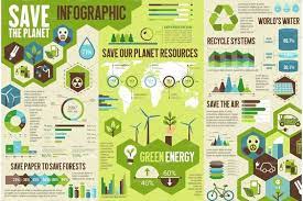 Ecology Infographic For Save Earth Planet Concept Ecology Design Infographic Sustainability Infographic