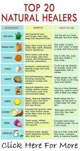 Top 20 Natural Kitchen Healers Natural Health Remedies Health Remedies Natural Health