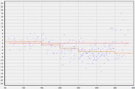 Angular Nvd3 Charts Scatter And Line In The Same Graph