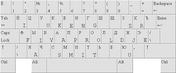 For the ones performing professional translations from english to russian, the specialized terms found in our dictionary are very helpful. Ruskey Mapping The Russian Keyboard Layout Into The Latin Alphabets Codeproject