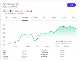 With historical charts, financial reports, volume, market performance & latest news on ndtv profit. Why Are The Shares Of Adani Gas Shooting Up Quora