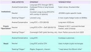 But if you have the stomach for this type of turbulence, you may have the right personality for investing in crypto. Tokendata Research Crypto Data Research
