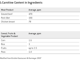 pet food carnipure