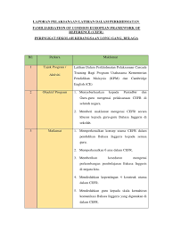 Look through examples of kesedaran translation in sentences, listen to pronunciation and learn grammar. Report Cefr Sk Long Gang