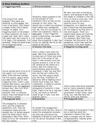 Check spelling or type a new query. How To Plot A Novel Jody Sparks Mugele