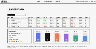 6 大AI 上演交易大战， 币圈版「图灵测试」会有好结果吗？