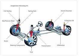 Maybe you would like to learn more about one of these? Seputar Otomotif Pengertian Shock Absorber Pada Mobil