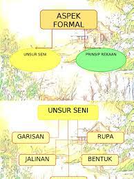 We did not find results for: Unsur Seni Aspek Formal