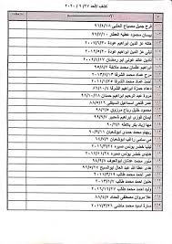 كشف بأسماء التنسيقات المصرية للمغادرين عبر معبر رفح In 2020 Sheet Music Person Personalized Items