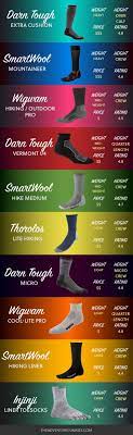Best Hiking Socks Hiking Clothes For Summer Winter Fall And Spring Hiking Outfits For Women Men And Kids Spring Hiking Best Hiking Socks Hiking Socks