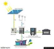 Do You Need An Inverter For Solar Panels? - Solarworx