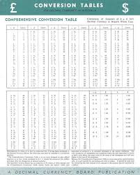 trade online top 100 chart patterns cheat sheet money