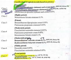 Potency Of Topical Steroids Note Most Potent