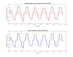 Well, electromagnetic signals are broadcasted from the bug you're trying to find ( hidden cameras quick summary: Peak Signal Detection In Realtime Timeseries Data Stack Overflow