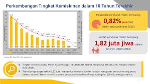 We did not find results for: Direktorat Penanggulangan Kemiskinan Dan Kesejahteraan Sosial Strategi Dan Kebijakan Penanggulangan Kemiskinan Palangkaraya 29 November Ppt Download