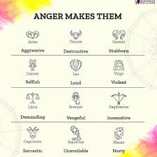 No two zodiac signs are identical in terms of the traits their exhibit. Predictions For Success How Do You React When You Are Angry Tag Your Partner Follow Predictionsforsuccess For More Amazing Astrology Acts Astrology Zodiac Dailyhoroscope Astro Shweta Best Astro Libra