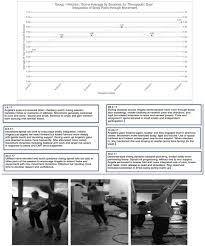 Cpa australia can assess your overseas or australian education, english proficiency and, in some cases, your work history, to determine if you meet a set of predetermined criteria required for your chosen occupation. Frontiers Outcome Focused Dance Movement Therapy Assessment Enhanced By Ipad App Mara Psychology