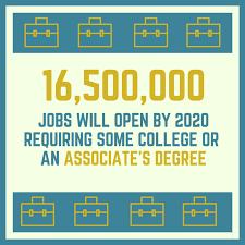 An associate's degree doesn't just pave the way for more opportunities; What Can I Do With An Associates Degree Degreequery Com