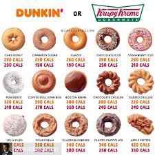 For All Those That Quit Sugar For Lent I Can T Blame You But My Goodness The Love For A Donut With Food Calorie Chart Donut Calories Dunkin Donuts Nutrition