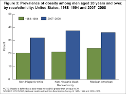 products health e stats overweight obesity and extreme