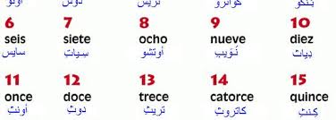 تعلم اللغة الاسبانية من الصفر الكاتب الزير اسطورة العرب لإسبانية هي جزء من مجموعة اللغات الإيبيرية الرومانسية التي تطورت من عدة لهجات من اللاتينية المبتذلة في أيبيريا بعد انهيار الإمبراطورية الرومانية الغربية في القرن الخامس وأقدم النصوص اللاتينية مع آثار