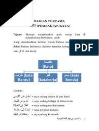 Rangkuman dan soal hari pertama sekolah, materi belajar. Buku Bahasa Arab