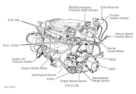 For most of its existence, vehicles bearing the chrysler voyager nameplate have been sold exclusively outside the united states, primarily in. 2001 Chrysler Voyager Engine Diagram Wiring Diagram All Pale Request Pale Request Huevoprint It