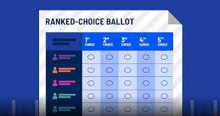 New york city's mayoral elections have been marked by an interplay of factors that are magnified by the size of the population. Ranked Choice Voting Will Decide New York City S Mayoral Race Here S How It Works Cbs News