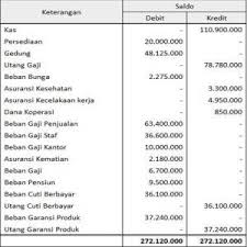 Contoh Neraca Saldo Perusahaan Dagang Dan Cara Buatnya Neraca Jurnal Buku