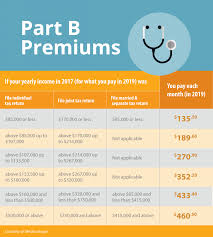 2019 medicare part b overview