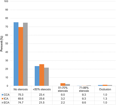 We did not find results for: Prevalence Of Carotid Plaque Stenosis After Head And Neck Radiotherapy An Observational Study Of 156 Survivors Vasa