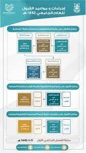 وبعد التحقق سوف تأتيك رسالة إلى بريدك الإلكتروني تفيد بالنتيجة، فإما القبول، وإما الرفض. Twitter à¤ªà¤° Ø¹Ù…Ø§Ø¯Ø© Ø§Ù„Ù‚Ø¨ÙˆÙ„ Ùˆ Ø§Ù„ØªØ³Ø¬ÙŠÙ„ Ø¥Ø¬Ø±Ø§Ø¡Ø§Øª ÙˆÙ…ÙˆØ§Ø¹ÙŠØ¯ Ø§Ù„Ù‚Ø¨ÙˆÙ„ Ù„Ù„Ø¹Ø§Ù… Ø§Ù„Ø¬Ø§Ù…Ø¹ÙŠ 1442Ù‡Ù€ Ø¨Ø¬Ø§Ù…Ø¹Ø© Ø£Ù… Ø§Ù„Ù‚Ø±Ù‰