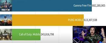 Cod Mobile Vs Pubg Mobile Vs Garena Freefire 2021 Battle Royale Review Comparison Guides News
