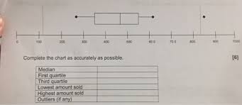 Solved 100 200 300 400 500 600 700 800 900 1000 Complete