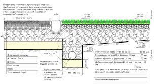 Drenazhnaya Sistema Dlya Igrovyh Polej In 2020 Periodic Table Diagram
