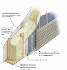 Double Stud Walls Stud Walls Passive House Design Osb Sheathing
