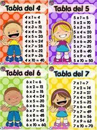 Llavero De Tablas De Multiplicar Para Ninos Tabla De Multiplicar Para Imprimir Actividades De Alfabetizacion Tablas De Multiplicar