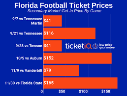 Two years later it was renamed the national football league. Florida Football Ticket Prices Jump 21 On The Secondary Market For 2019 Schedule