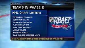 That's because the team that will is still in the playoffs. No 1 Pick In 2020 Nhl Draft Lottery To Be Awarded By Second Phase