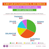 Menurut statistik polis, 577 kes pembuangan bayi direkodkan dalam tempoh 4 tahun sehingga 2018. 1