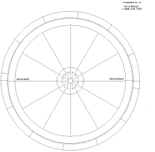 Ascendant Or Rising Signs