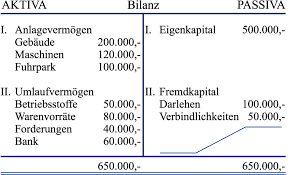 Grundgesetzte ordnungsgemäßer buchführung gob (s.31 lesematerial). Buchfuhrung Und Buchhaltung