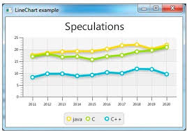 using the xychart creating charts in javafx part 2