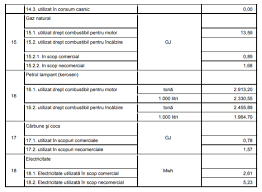 Studii de caz + explicatii detaliate. Nivelul Accizelor Aplicabil In Anul 2021 Contabilitate Fiscalitate Monografii Contabile