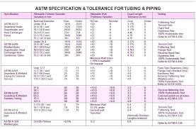 Schedule 40 Aluminum Pipe Dimensions Friv100games Co