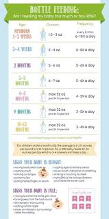 Baby Feeding Chart By Weight 8 Best Images Of Daily Eating