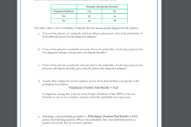 Maybe you would like to learn more about one of these? Solved Presents With Bipolar Disorder Diagnosed Epilepsy Chegg Com
