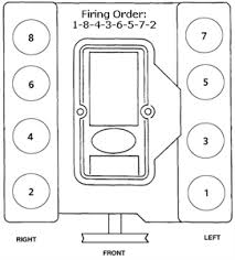 All in easy downloadable pdf format. Coil Pack Firing Order 2004 Land Rover 4 6 Fixya