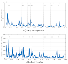Before you trade, it is essential to put aside a buffer of cash for emergencies and to set the level of risk you are willing to tolerate. Jrfm Free Full Text Price Discovery Of A Speculative Asset Evidence From A Bitcoin Exchange Html